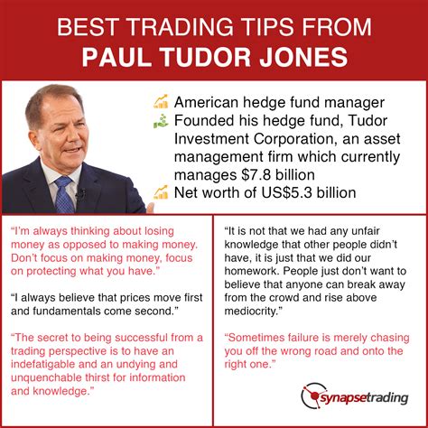 tudor trading|paul tudor jones trading strategy.